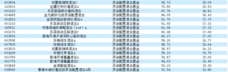 大赚！近三年最高年化32%