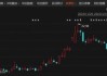 股价大涨逾121%！刚刚，A股牛股官宣：签单了！