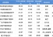 押注创新药出海！汇添富香港优势精选A年内涨99%暂领跑港股基金，张韡掘金创新药与内需