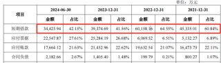 泰鸿万立IPO：6成收入靠吉利和长城，存在财务内控不规范