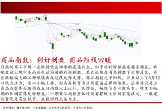 中天期货:生猪在底部等待 原油区间震荡