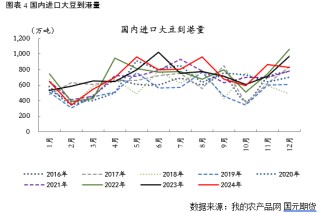 【豆粕】USDA报告超预期利多，豆粕短期继续反弹