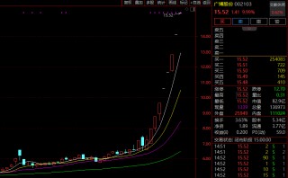 8连板、7连板、9天8板......A股这一板块，暴涨股批量出现！