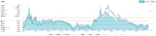 化工板块震荡回调，化工ETF（516020）微跌收盘！机构：化工行业估值有望逐步修复