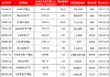 万家基金发行沪深300ETF你敢买吗？公司迷你ETF扎堆，11只ETF中6只规模不足2亿，9只日均成交额不足5000万