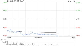 中金：维持金沙中国“跑赢行业”评级 目标价22.00港元