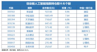 重磅|我国生成式AI用户量达2.3亿人！全市场首只创业板人工智能ETF热募成立