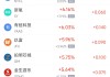 周四热门中概股多数下跌 拼多多跌3.27%，极氪涨3.28%