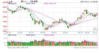 光大期货有色金属类日报10.21