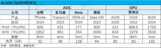 Marvell：叫板“万亿”博通，ASIC 能否点燃逆袭战火？