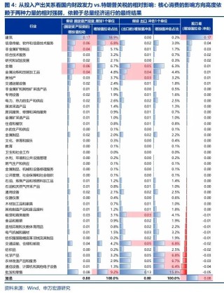 申万宏源：回归震荡市思维 交易性资金更要顺势而为