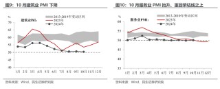 民生证券：PMI重回扩张的宏观信号