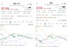 蔚来李斌：不喜欢“价格战”
