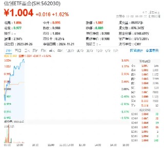 坐看云起时？信创ETF基金（562030）标的指数本轮累涨67%！国家数据基础设施建设迎大消息！