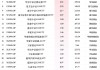 最受青睐ETF：12月26日华夏上证50ETF获净申购10.49亿元，华泰柏瑞中证A500ETF获净申购8.89亿元