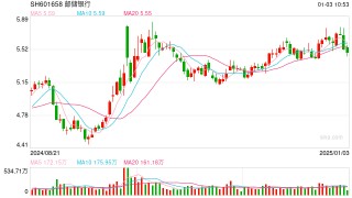 中国邮储银行最新公告！事关重要人事变动