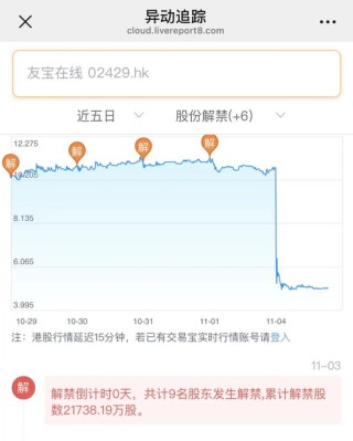 “无人零售第一股”，突然崩了！暴跌50%！