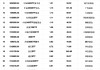 最受青睐ETF：1月7日沪深300ETF华夏获净申购3.99亿元，嘉实沪深300ETF获净申购2.57亿元