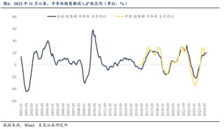 东吴策略：11月可能阶段性切换至顺周期