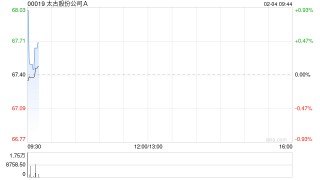 太古股份公司A2月3日斥资1535.37万港元回购23万股
