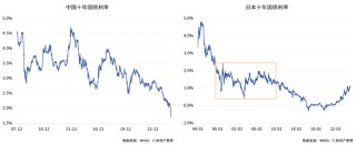 仁桥资产展望2025：重视内需消费方向的复苏 红利ETF最具性价比