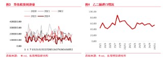 东海期货：乙二醇存量供应回升 产能出清进入最后阶段