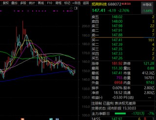 一批大牛股，最新披露！