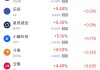 周四热门中概股多数上涨 阿里巴巴涨2.56%，台积电跌3.03%