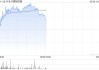 HH国际控股早盘涨超4% 机构称Swisse相关产品潜力充足