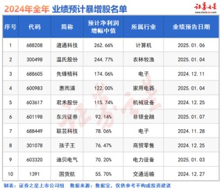 尾盘反攻！A股将迎重要节点