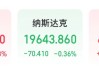 刚刚！美联储主席，重磅发声！
