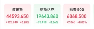 刚刚！美联储主席，重磅发声！