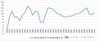 周天勇：改革同时发力为主 政策刺激为辅 避免经济升温昙花一现