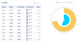 “茅五泸汾洋”集体飘红！吃喝板块攻势再起，食品ETF（515710）盘中涨超1%！