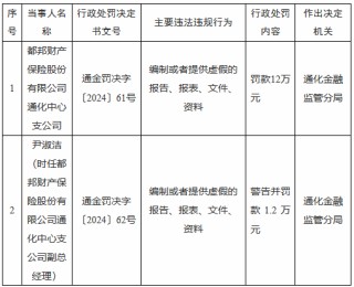 都邦财险通化中心支公司被罚12万元：编制或者提供虚假的报告、报表、文件、资料