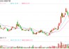 掌舵人交接棒 绿城“中交化”提速
