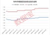 利好！年内3次涨价，这些概念股受益