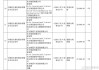 民生银行起诉东方集团及前副董事长张宏伟 涉及金额10.3亿元