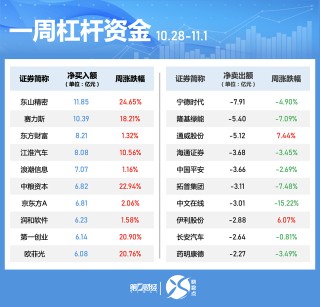 一周个股动向：北交所个股持续“出圈” 高位股遭主力大幅抛售