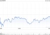 拼多多第四季度营收1106亿元 经调净利润298.5亿元