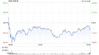 拼多多第四季度营收1106亿元 经调净利润298.5亿元