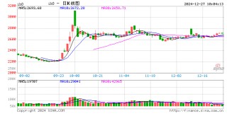 光大期货：12月27日金融日报