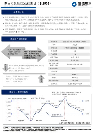 【期权观察】工业硅 1M固定累沽