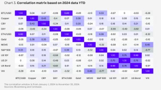 Coinbase2025年展望：DeFi将进入新的创新时代 稳定币是杀手级应用 最支持加密货币的美国国会