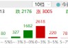 ETF日报：预计全球央行将持续购金，继续为黄金需求提供支撑，可以关注黄金基金ETF 、黄金股票ETF