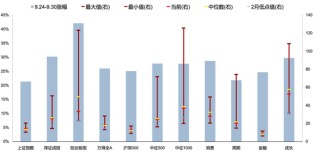 【广发策略刘晨明】Q4策略：小试牛刀、决胜在冬季