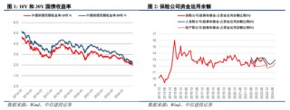 中信建投陈果：跨年行情进行时，震荡上行