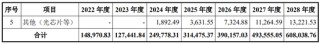 又一起跨界并购？拟3.2亿美金现金收购，无业绩补偿