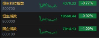 收评：港股恒指跌0.92% 科指跌0.77%加密货币概念股逆势高涨