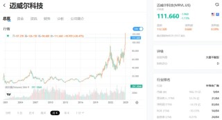 Marvell：叫板“万亿”博通，ASIC 能否点燃逆袭战火？